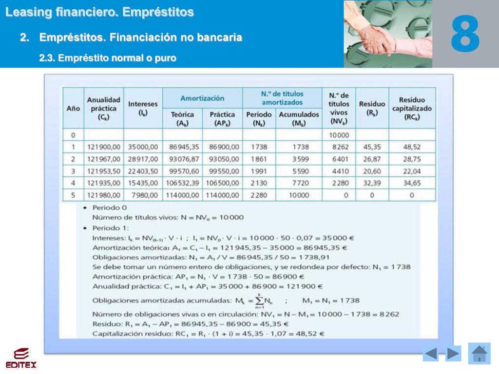 2. Empréstitos. Financiación no bancaria 2.3. Empréstito normal o puro