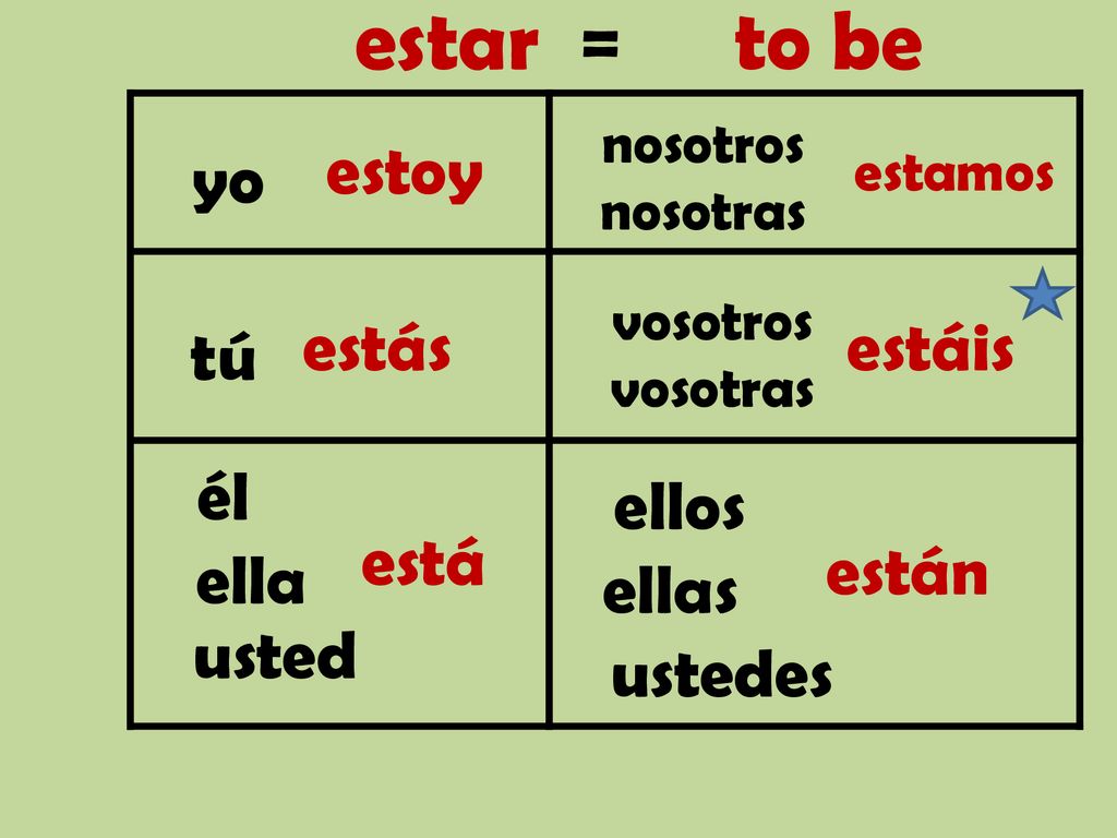 estar = to be estoy yo estás estáis tú él ellos está están ella ellas