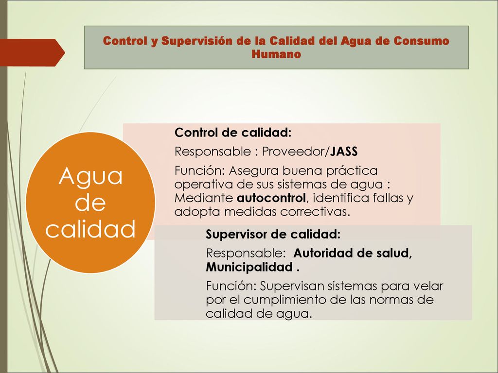 Control y Supervisión de la Calidad del Agua de Consumo Humano