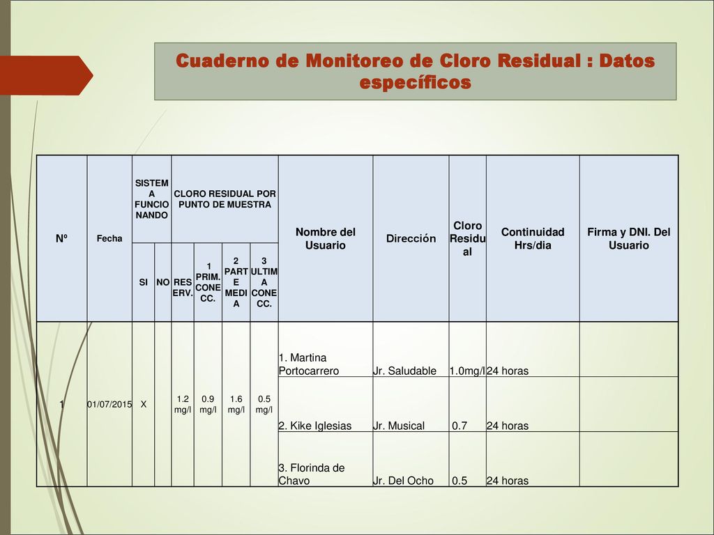 Cuaderno de Monitoreo de Cloro Residual : Datos específicos