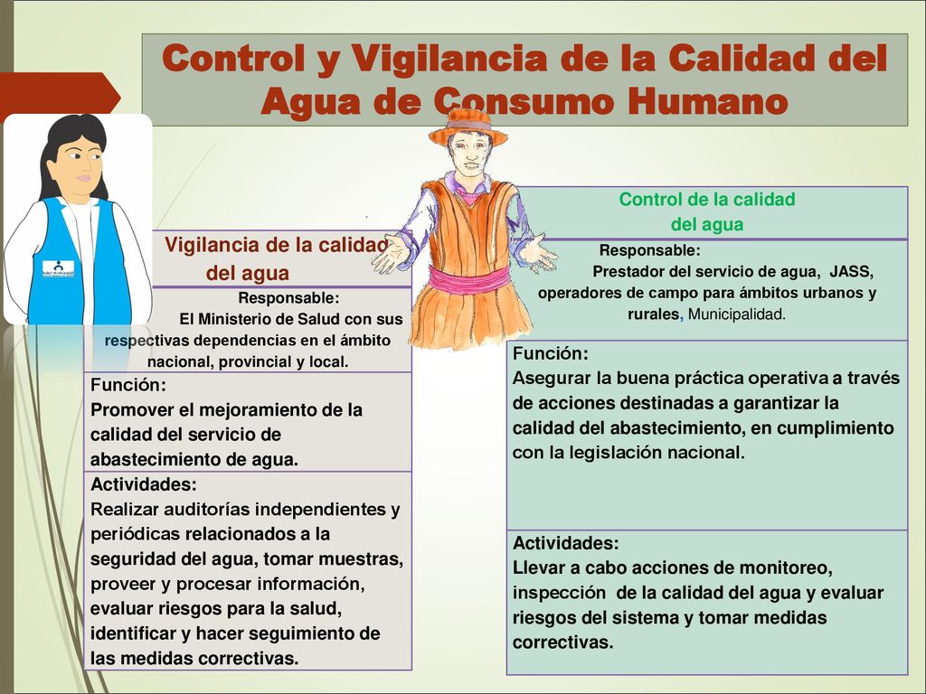 Control y Vigilancia de la Calidad del Agua de Consumo Humano