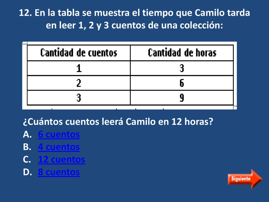 12. En la tabla se muestra el tiempo que Camilo tarda en leer 1, 2 y 3 cuentos de una colección: