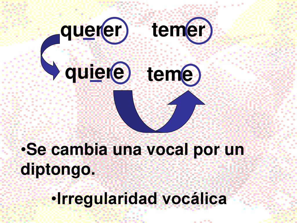 querer temer quiere teme Se cambia una vocal por un diptongo.