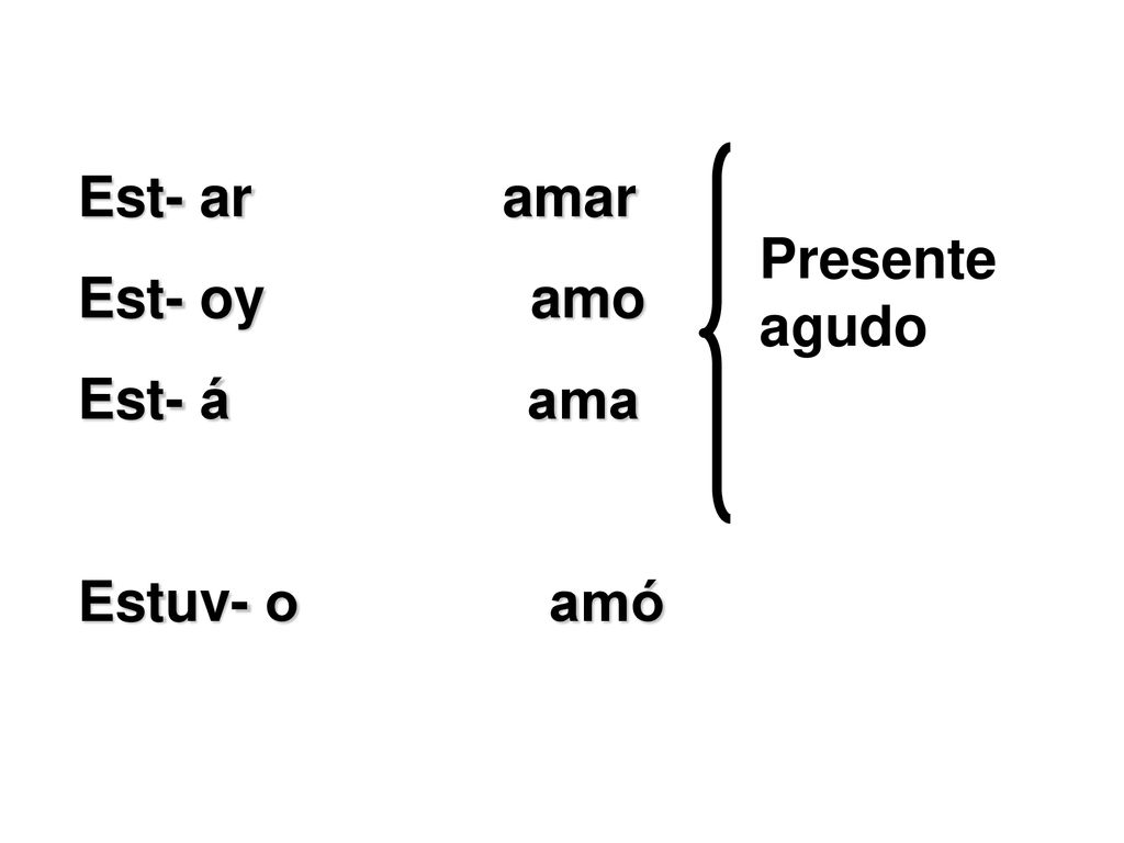 Est- ar amar Est- oy amo. Est- á ama. Estuv- o amó.