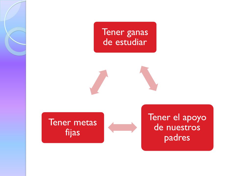 Tener ganas de estudiar Tener el apoyo de nuestros padres