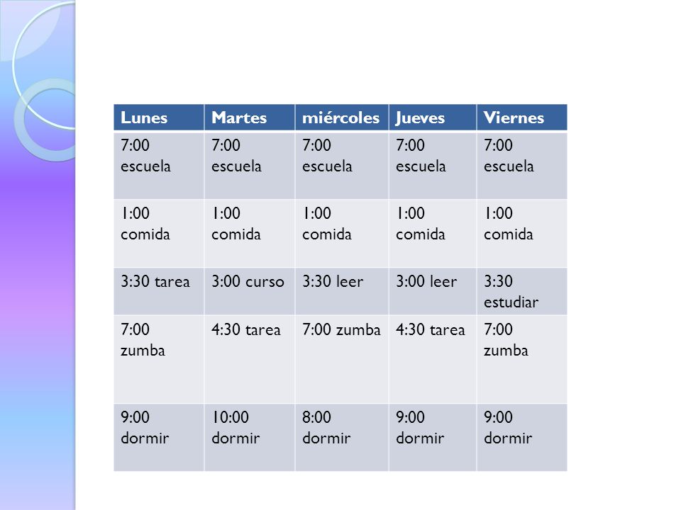 Lunes Martes. miércoles. Jueves. Viernes. 7:00 escuela. 1:00 comida. 3:30 tarea. 3:00 curso.