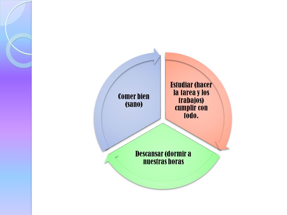 Estudiar (hacer la tarea y los trabajos) cumplir con todo.