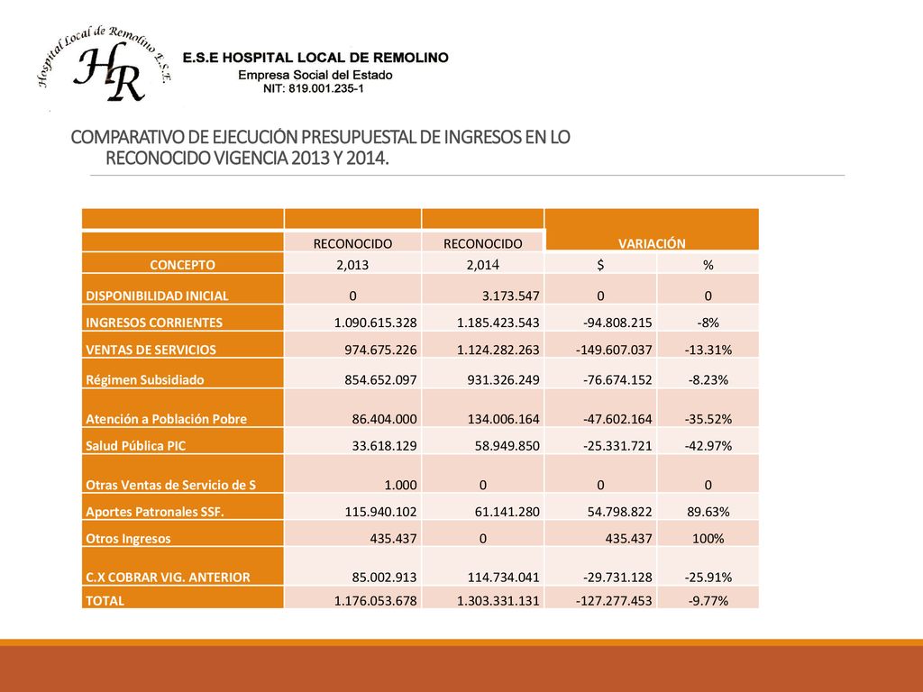 COMPARATIVO DE EJECUCIÓN PRESUPUESTAL DE INGRESOS EN LO RECONOCIDO VIGENCIA 2013 Y 2014.