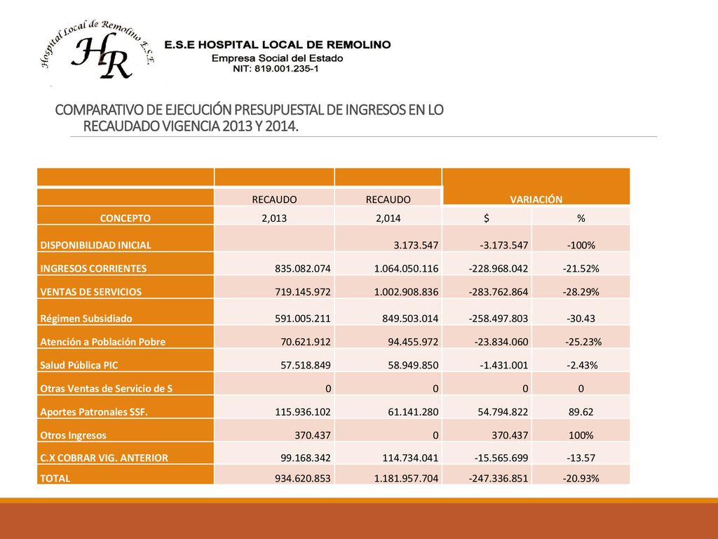 COMPARATIVO DE EJECUCIÓN PRESUPUESTAL DE INGRESOS EN LO RECAUDADO VIGENCIA 2013 Y 2014.