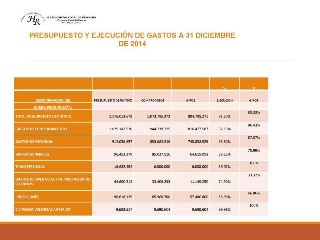 PRESUPUESTO Y EJECUCIÓN DE GASTOS A 31 DICIEMBRE DE 2014
