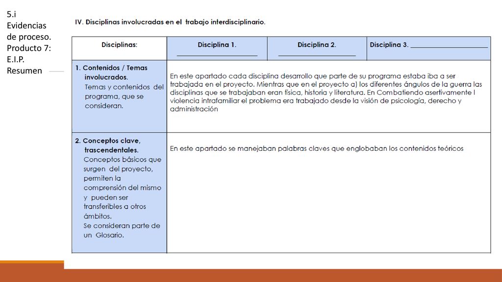 5.i Evidencias de proceso. Producto 7: E.I.P. Resumen
