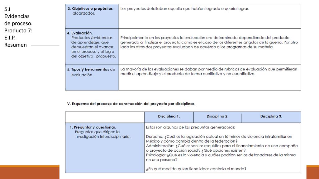 5.i Evidencias de proceso. Producto 7: E.I.P. Resumen