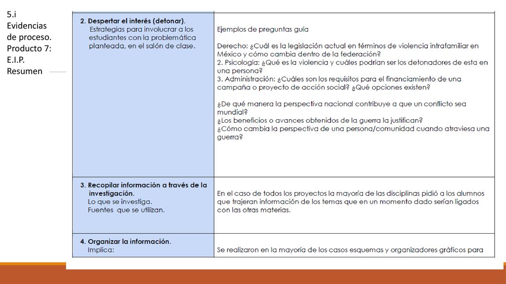5.i Evidencias de proceso. Producto 7: E.I.P. Resumen