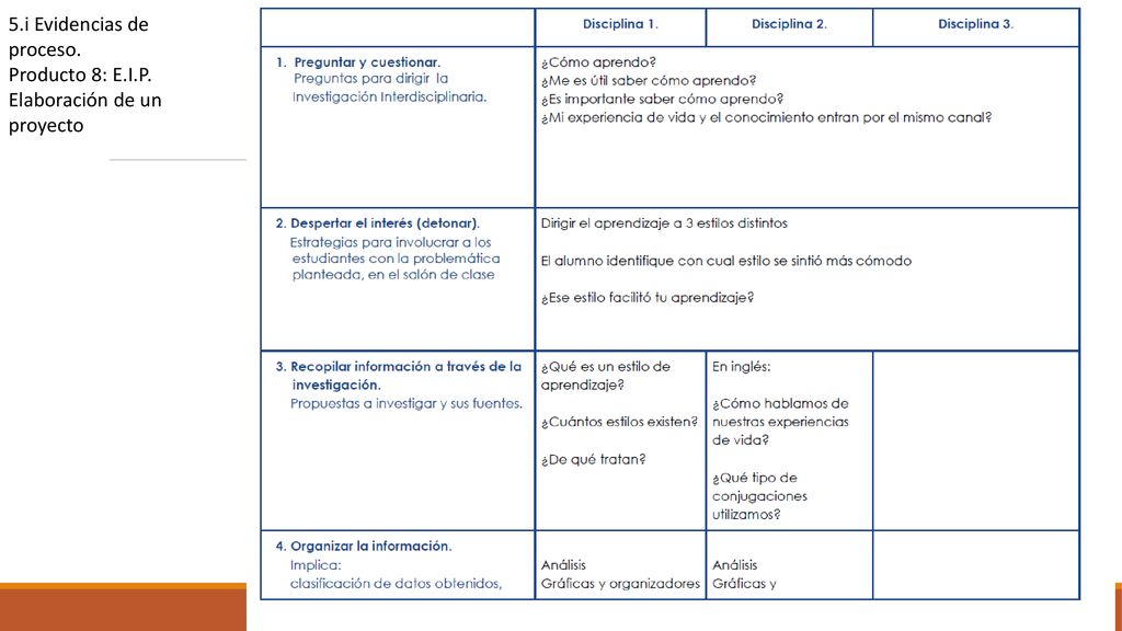 5. i Evidencias de proceso. Producto 8: E. I. P