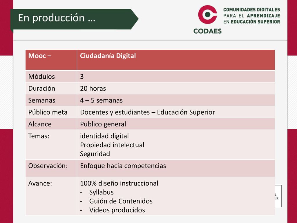 En producción … Mooc – Ciudadanía Digital Módulos 3 Duración 20 horas