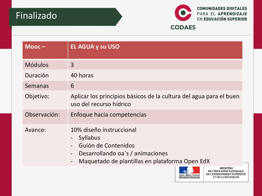 Finalizado Mooc – EL AGUA y su USO Módulos 3 Duración 40 horas Semanas