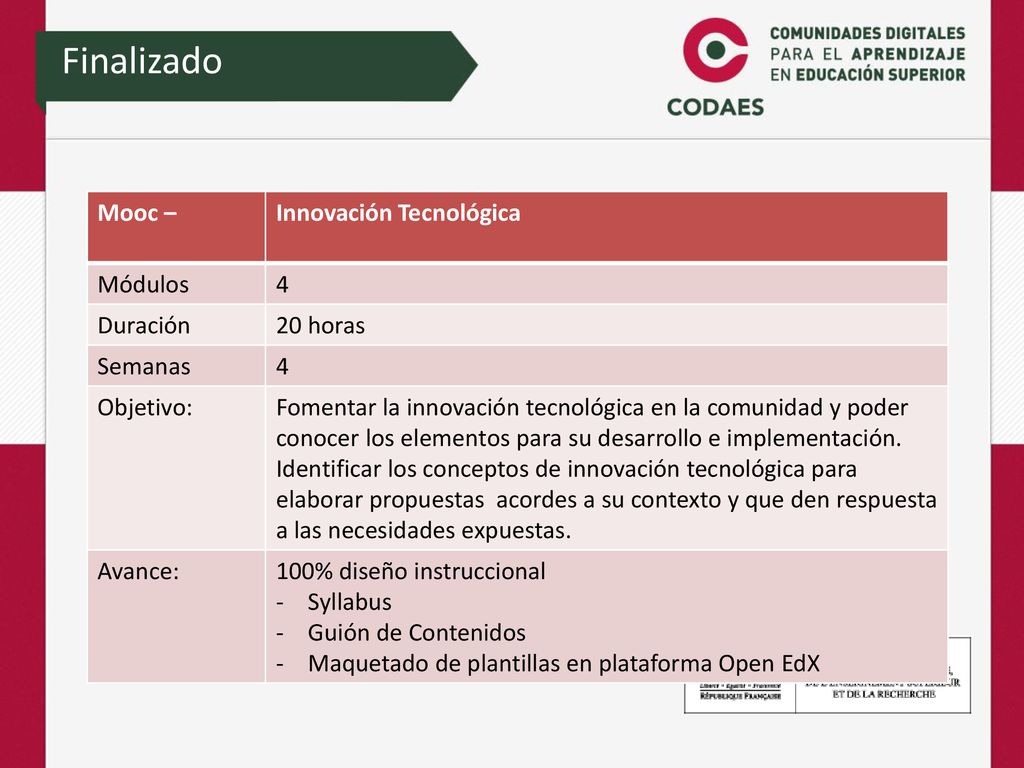 Finalizado Mooc – Innovación Tecnológica Módulos 4 Duración 20 horas