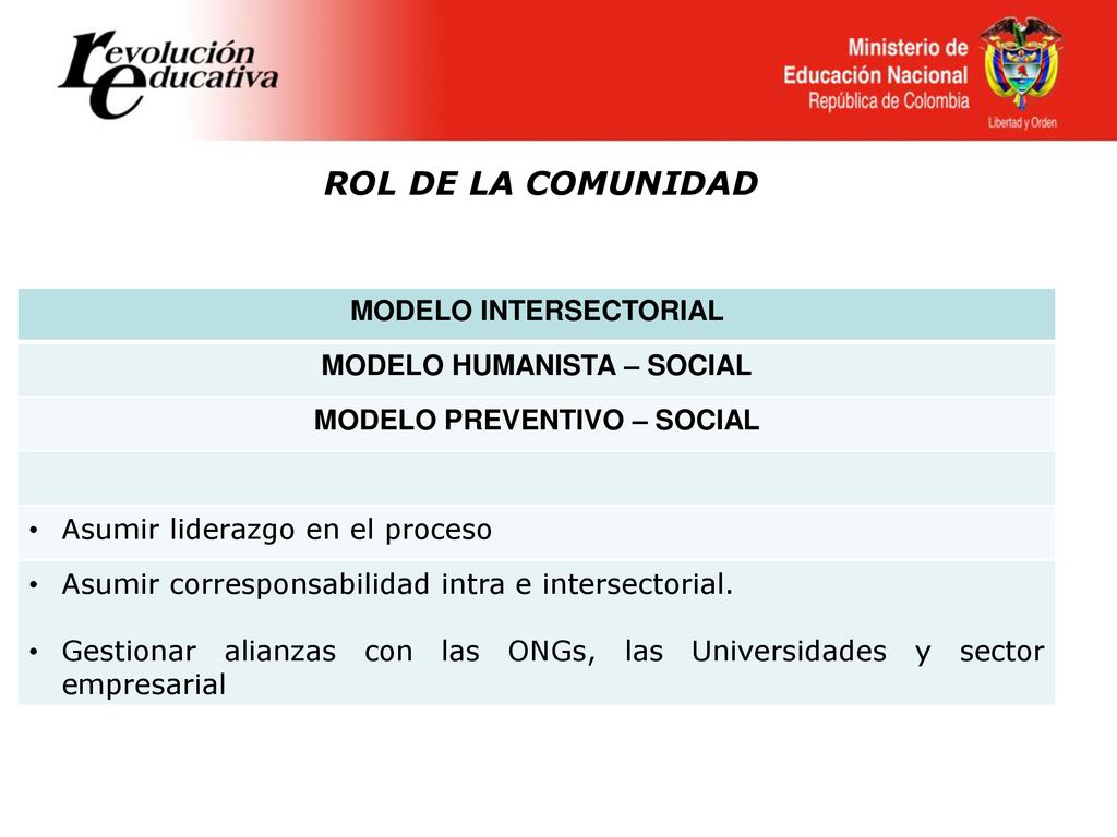 ROL DE LA COMUNIDAD MODELO INTERSECTORIAL MODELO HUMANISTA – SOCIAL