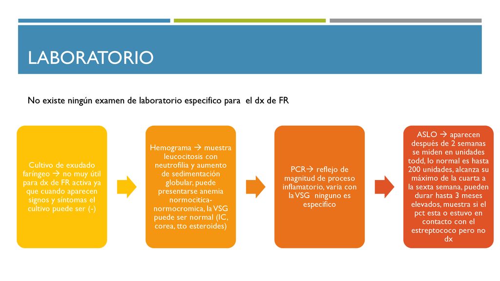 Laboratorio Cultivo de exudado faríngeo  no muy útil para dx de FR activa ya que cuando aparecen signos y síntomas el cultivo puede ser (-)