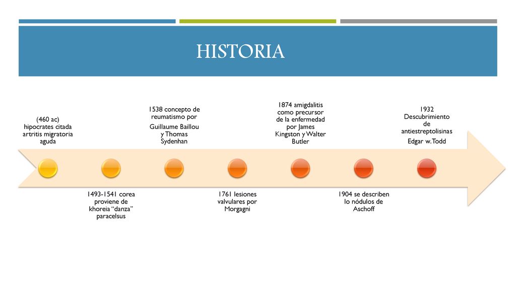 Historia (460 ac) hipocrates citada artritis migratoria aguda