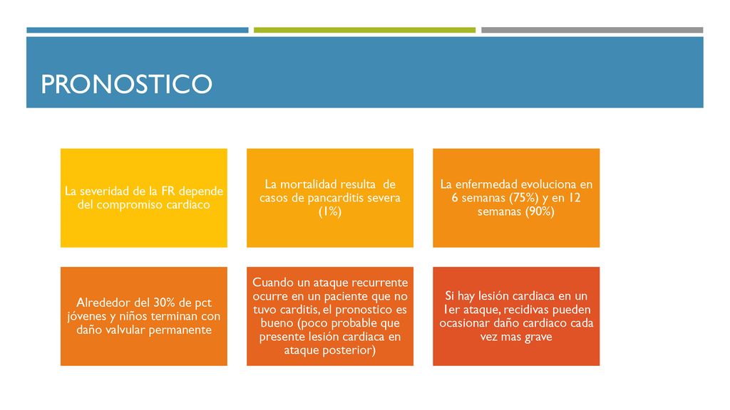 Pronostico La severidad de la FR depende del compromiso cardiaco