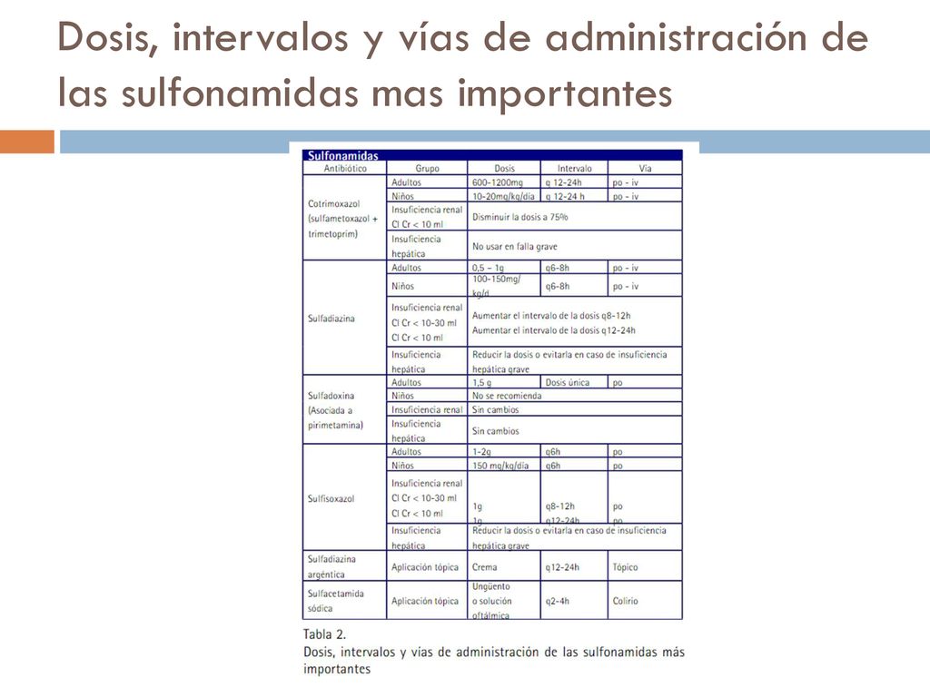 Dosis, intervalos y vías de administración de las sulfonamidas mas importantes