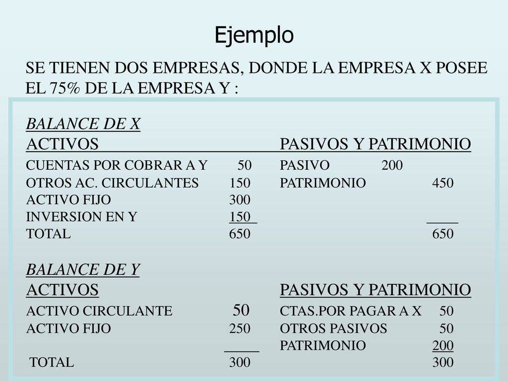 Ejemplo SE TIENEN DOS EMPRESAS, DONDE LA EMPRESA X POSEE