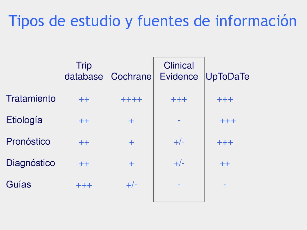 Tipos de estudio y fuentes de información