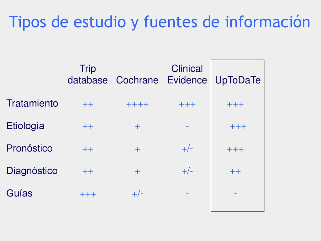 Tipos de estudio y fuentes de información
