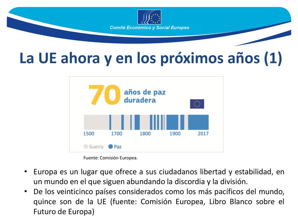 La UE ahora y en los próximos años (1)