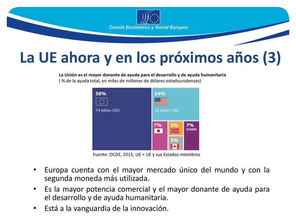 La UE ahora y en los próximos años (3)
