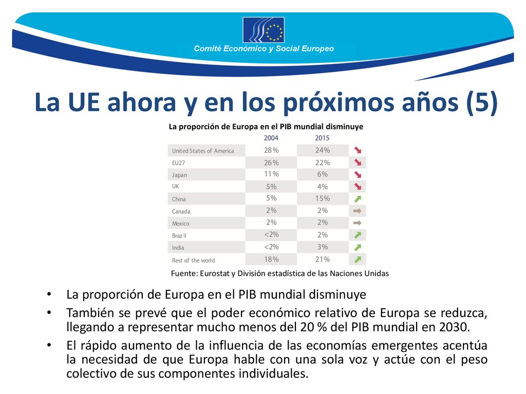 La UE ahora y en los próximos años (5)