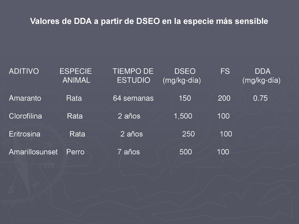 Valores de DDA a partir de DSEO en la especie más sensible