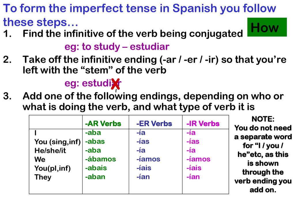 To form the imperfect tense in Spanish you follow these steps…