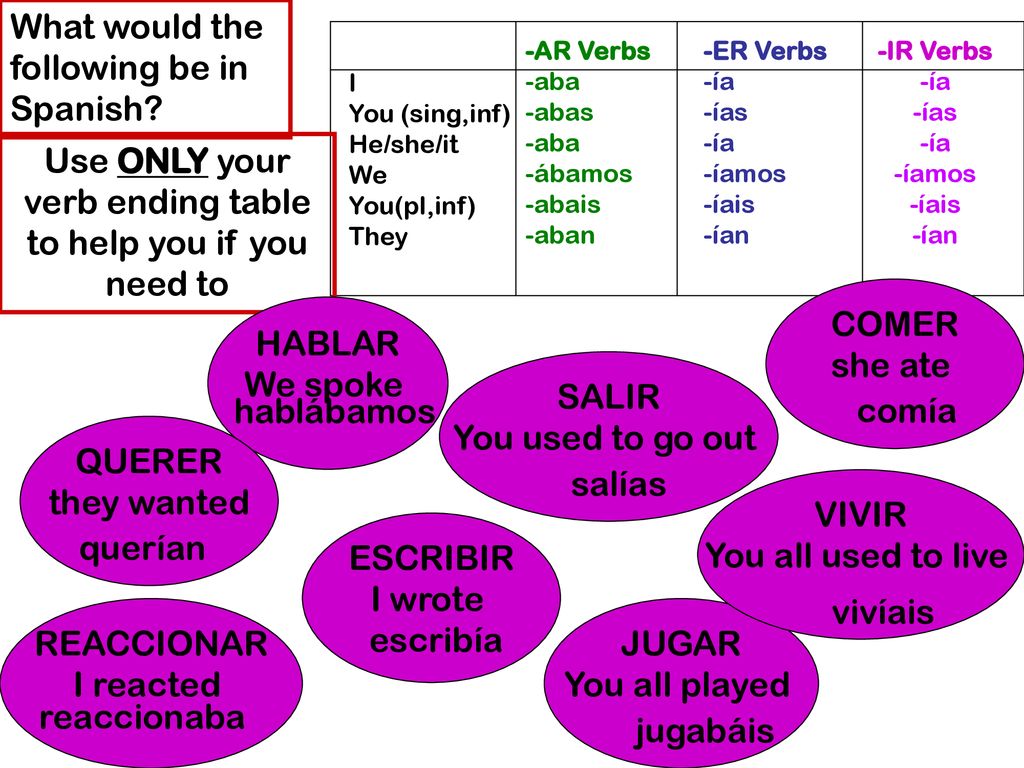 Use ONLY your verb ending table to help you if you need to