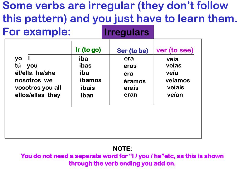 Some verbs are irregular (they don’t follow this pattern) and you just have to learn them. For example: