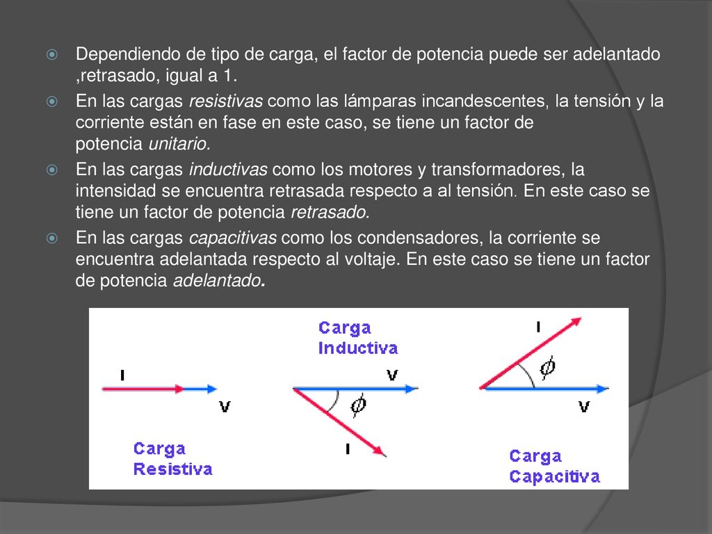 Dependiendo de tipo de carga, el factor de potencia puede ser adelantado ,retrasado, igual a 1.