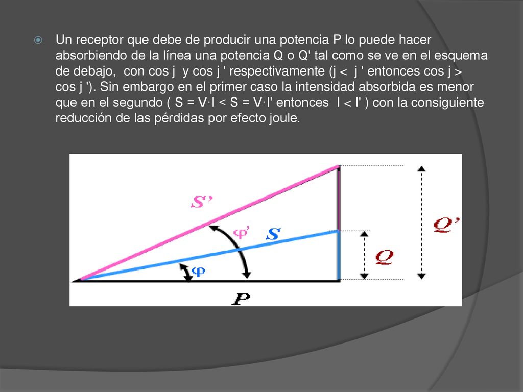Un receptor que debe de producir una potencia P lo puede hacer absorbiendo de la línea una potencia Q o Q tal como se ve en el esquema de debajo, con cos j y cos j respectivamente (j < j entonces cos j > cos j ).