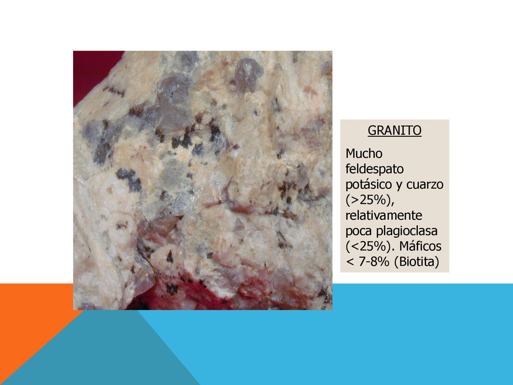 GRANITO Mucho feldespato potásico y cuarzo (>25%), relativamente poca plagioclasa (<25%). Máficos < 7-8% (Biotita)