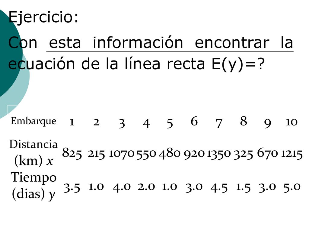 Con esta información encontrar la ecuación de la línea recta E(y)=