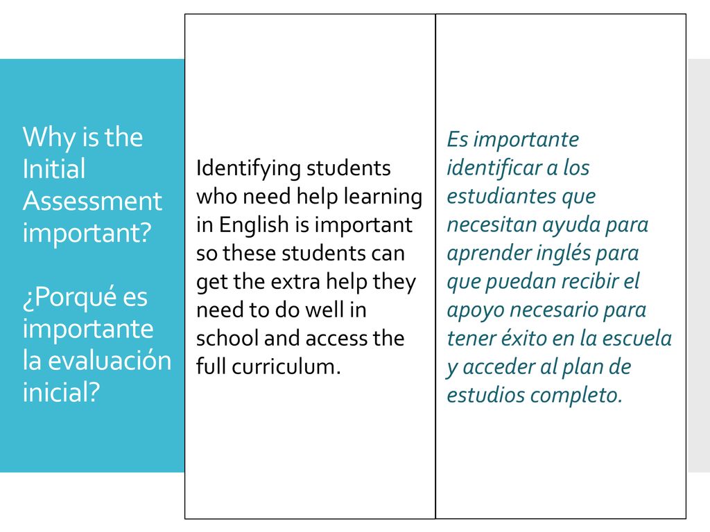 Identifying students who need help learning in English is important so these students can get the extra help they need to do well in school and access the full curriculum.