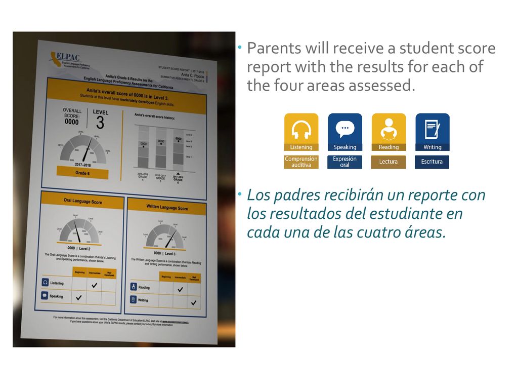 Parents will receive a student score report with the results for each of the four areas assessed.