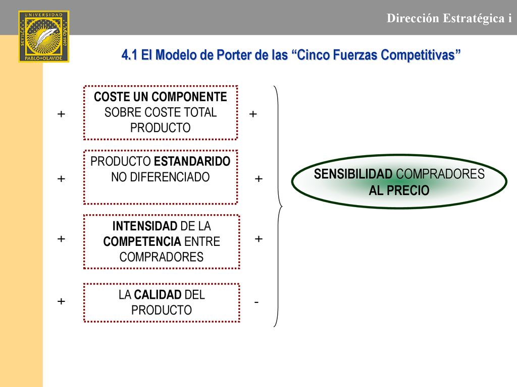 El Modelo de Porter de las Cinco Fuerzas Competitivas