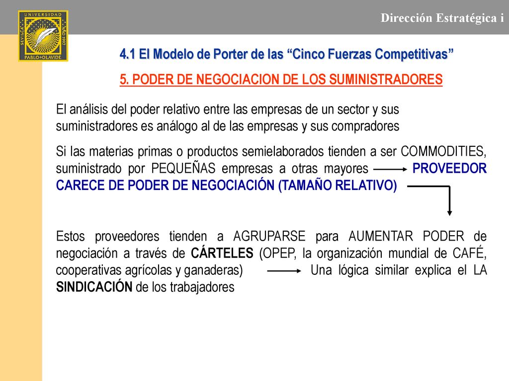 4.1 El Modelo de Porter de las Cinco Fuerzas Competitivas