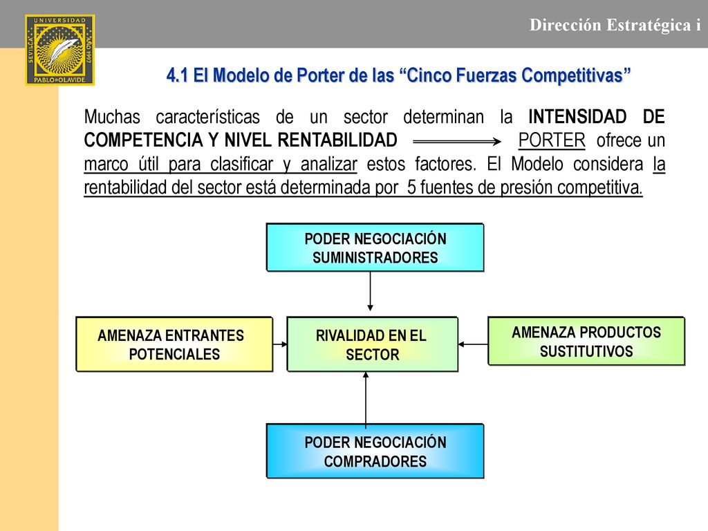 4.1 El Modelo de Porter de las Cinco Fuerzas Competitivas