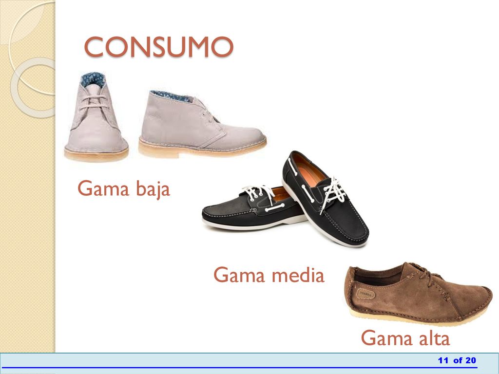 CONSUMO Gama baja Gama media Gama alta 11 of 20