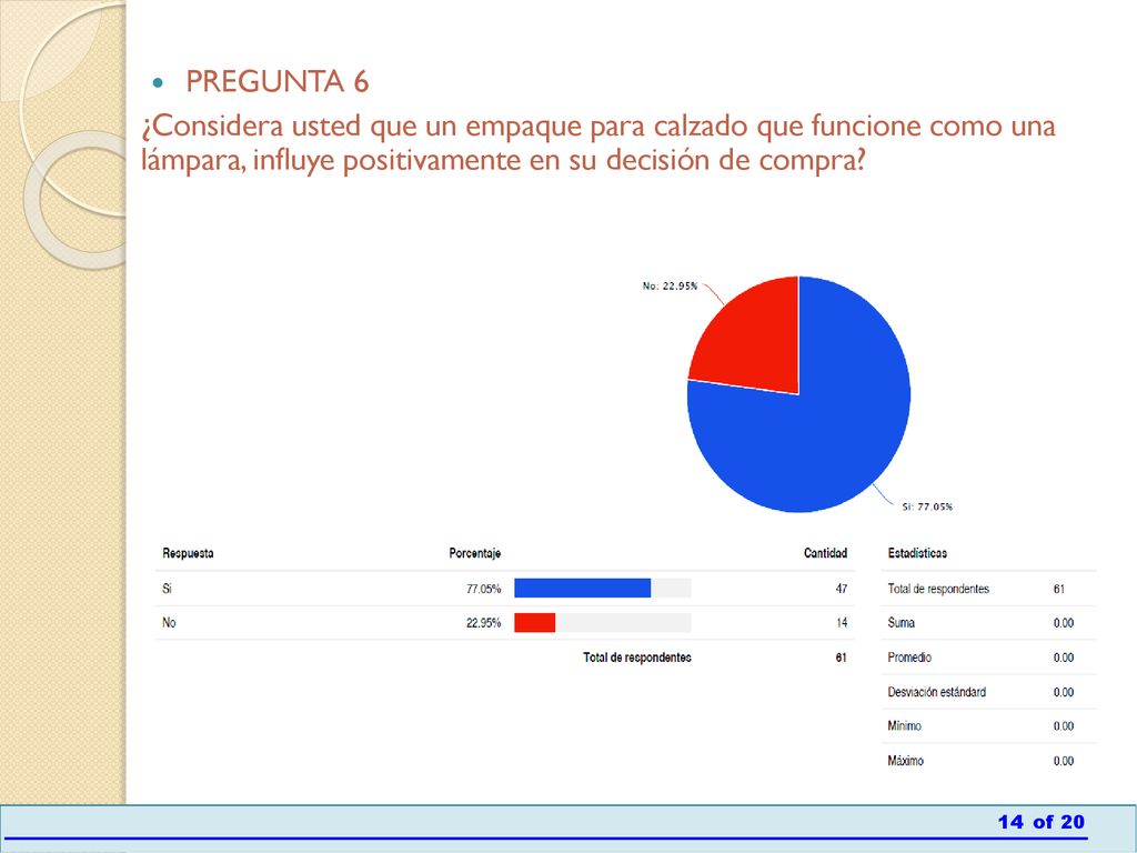 PREGUNTA 6 ¿Considera usted que un empaque para calzado que funcione como una lámpara, influye positivamente en su decisión de compra