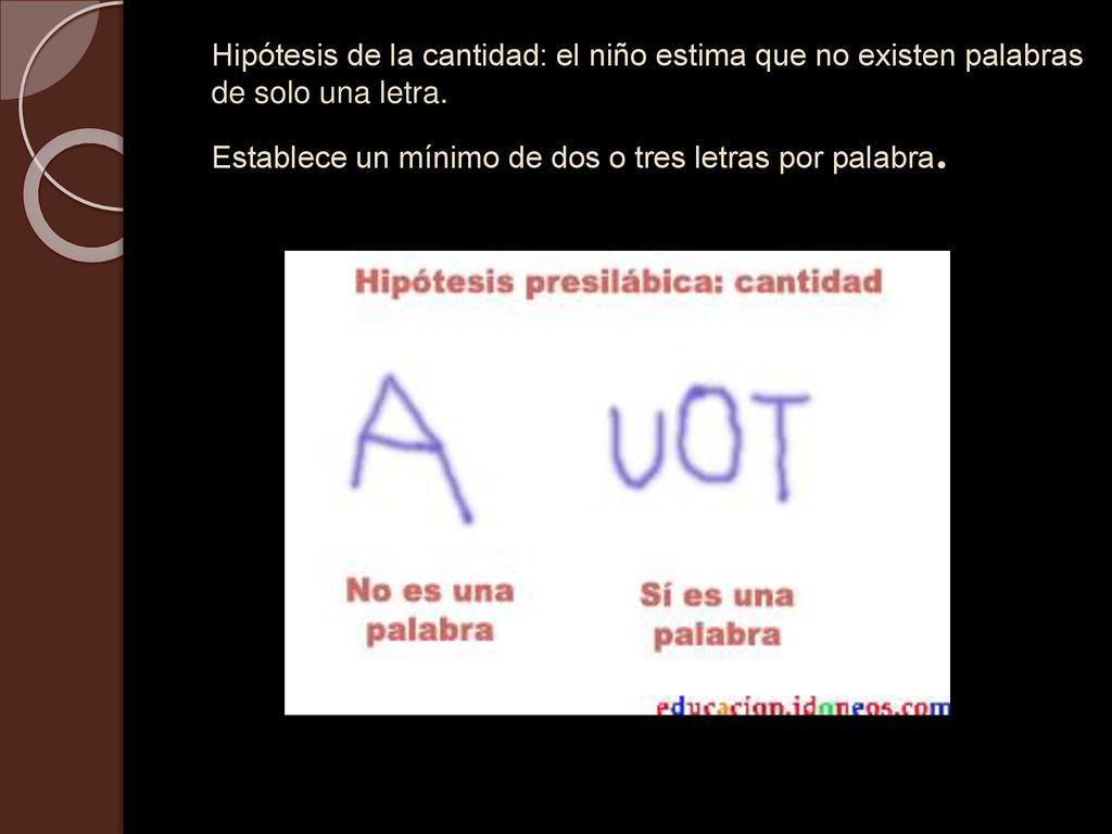 Hipótesis de la cantidad: el niño estima que no existen palabras de solo una letra.