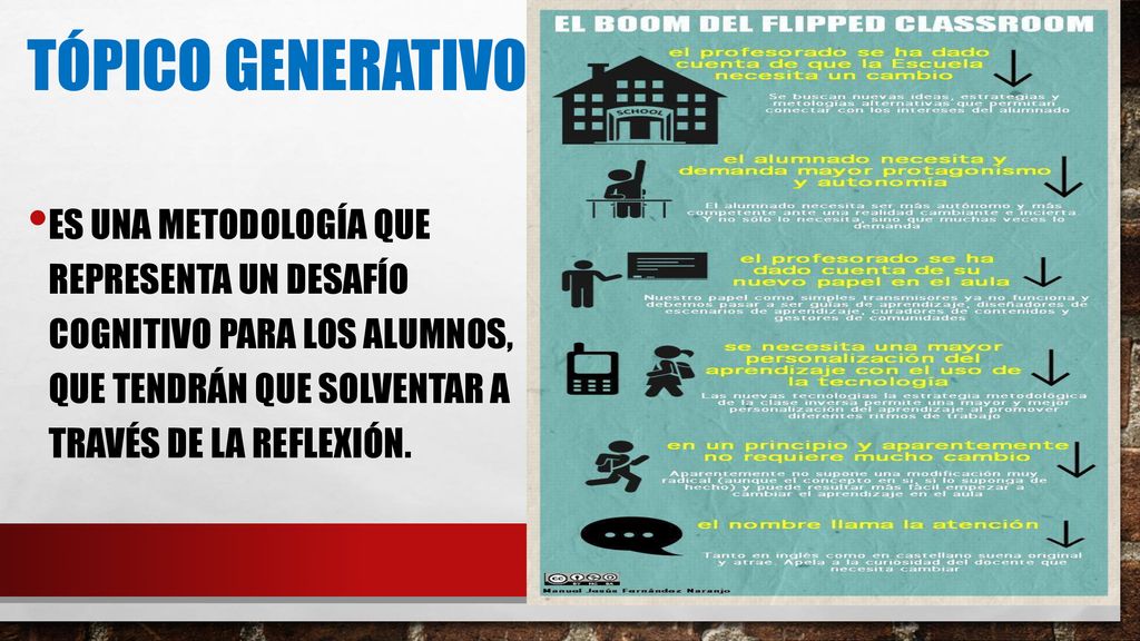 Tópico Generativo Es una metodología que representa un desafío cognitivo para los alumnos, que tendrán que solventar a través de la reflexión.