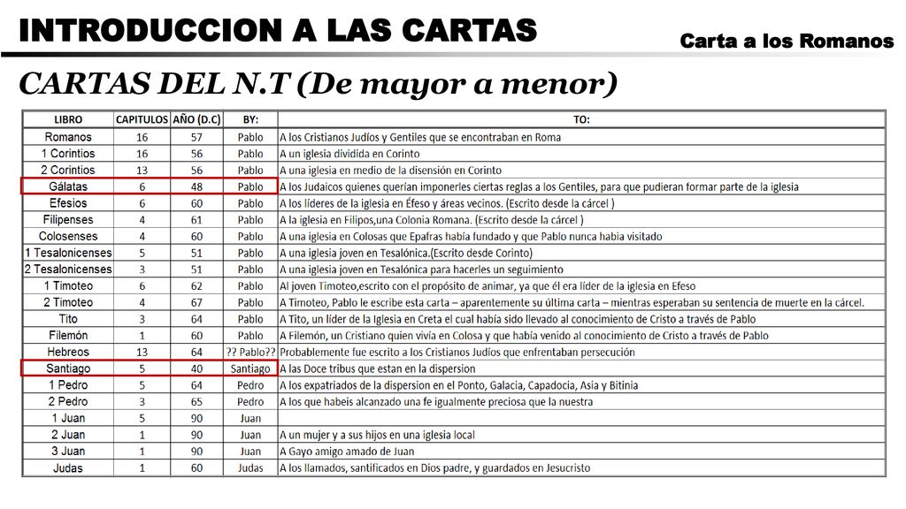 Introduccion A Las Cartas Y La Necesidad De Justicia (Romanos 1-3:20 ...